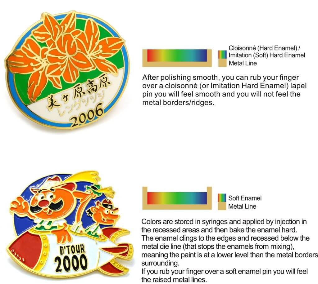 Hard-Enamel-Imitation-Hard-Enamel-Soft-Enamel