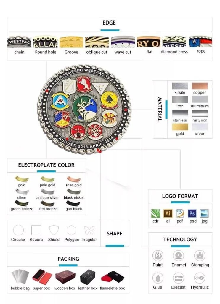 Challenge Coins Maker