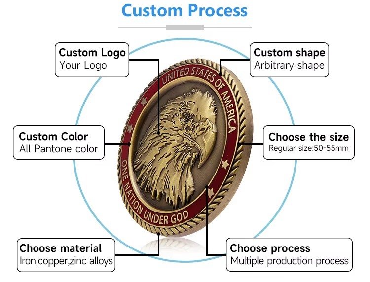 How Are Challenge Coins Made 