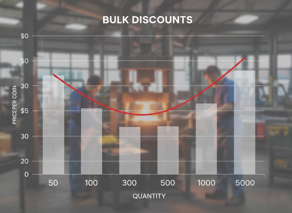 Kuinka paljon haastekolikon valmistaminen maksaa